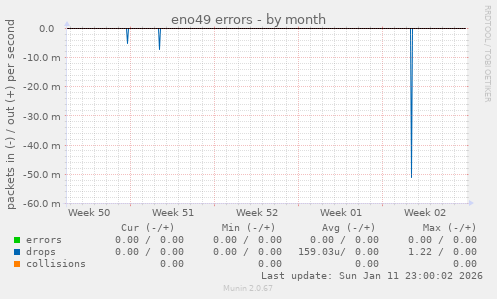 eno49 errors